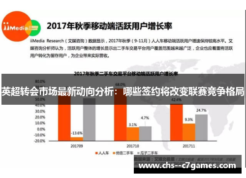 英超转会市场最新动向分析:哪些签约将改变联赛竞争格局 英超转会市场最新动向分析:哪些签约将改变联赛竞争格局
