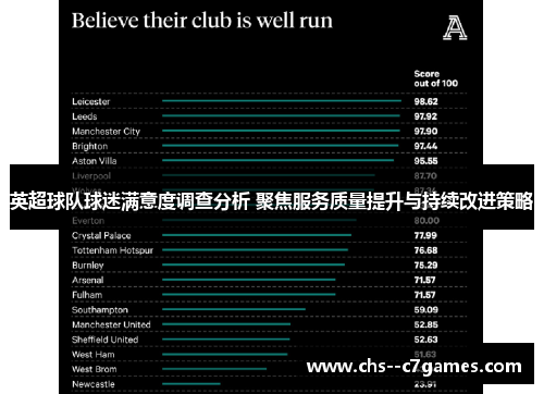 英超球队球迷满意度调查分析 聚焦服务质量提升与持续改进策略 英超球队球迷满意度调查分析 聚焦服务质量提升与持续改进策略