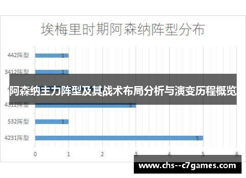 阿森纳主力阵型及其战术布局分析与演变历程概览
