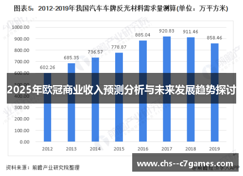 2025年欧冠商业收入预测分析与未来发展趋势探讨